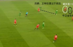 拉齐奥, 定位球战术制胜攀升积分榜